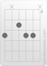 Chord diagram, G#m6 (4,x,3,4,4,x)